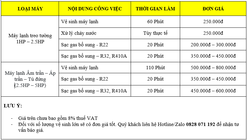 bang gia ve sinh may lanh
