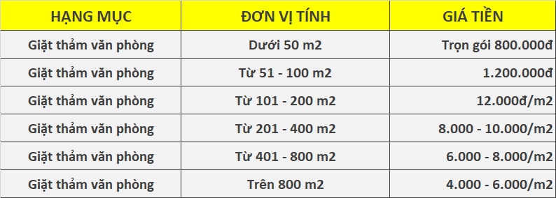 dich vu giat tham van phong hcm